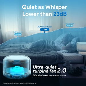 ultra quiet diffusser 2 5 scaled